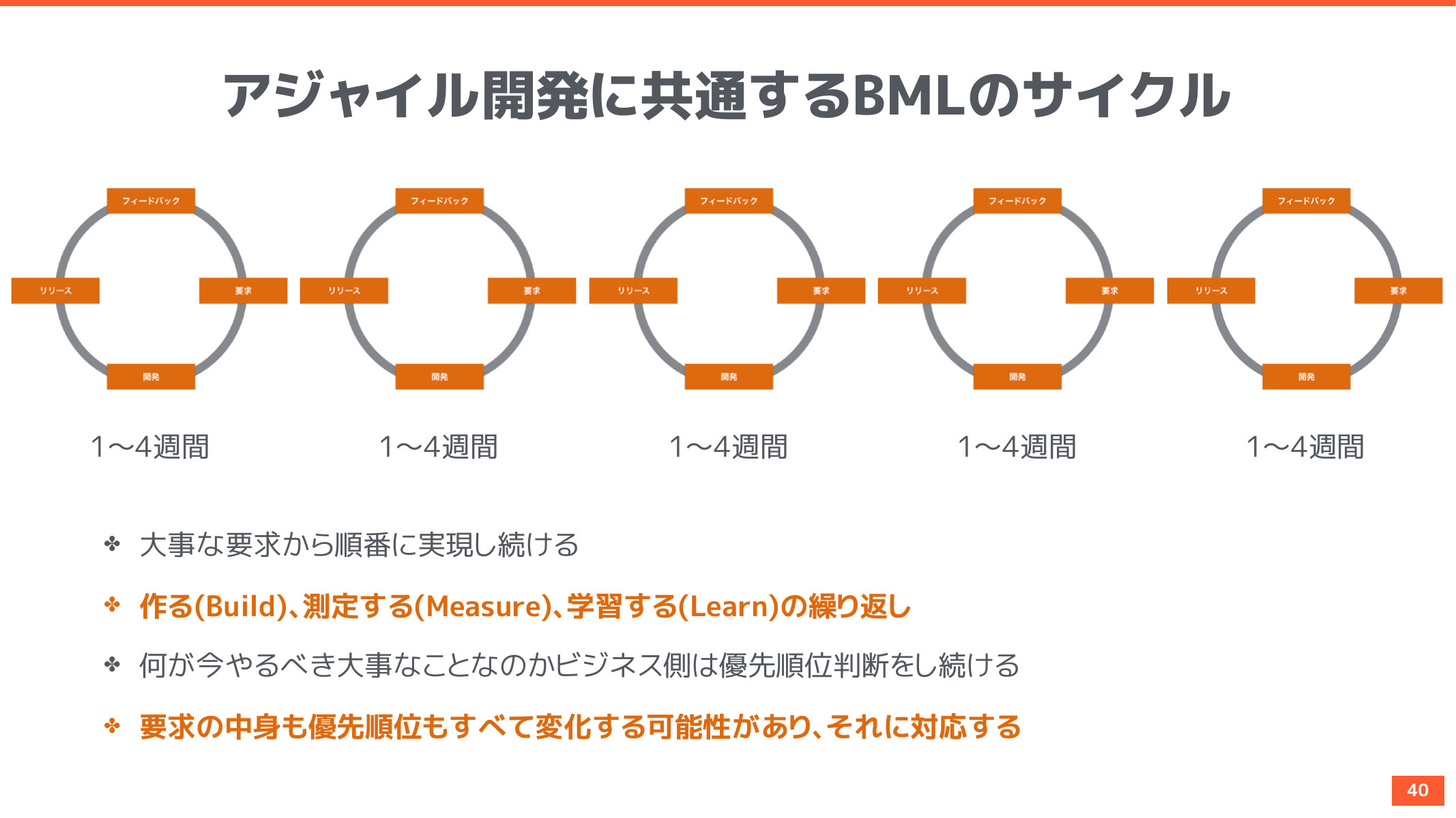 マネジメント向けアジャイル開発概要 | Ryuzee.com