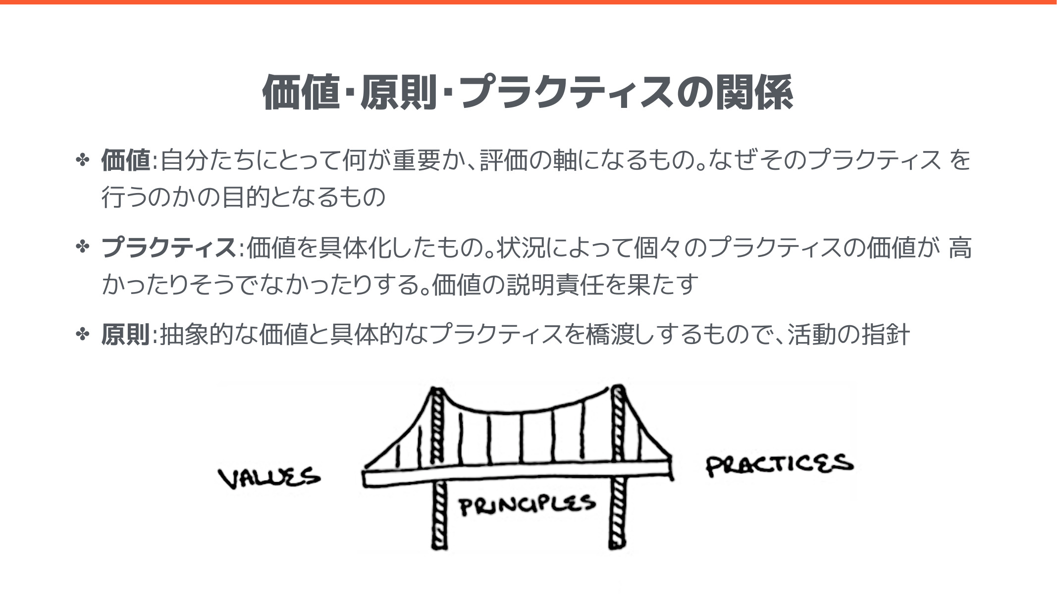 Extreme Programming (XP) 概要 | Ryuzee.com